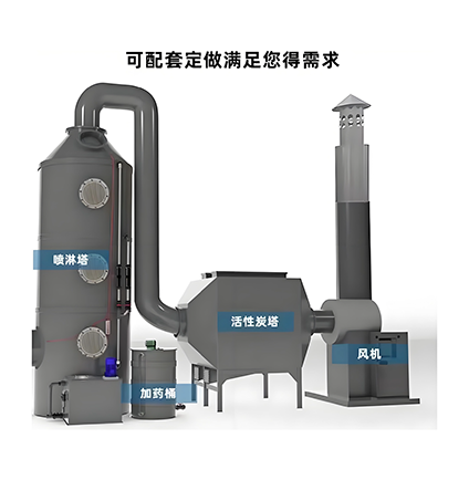 环保设备